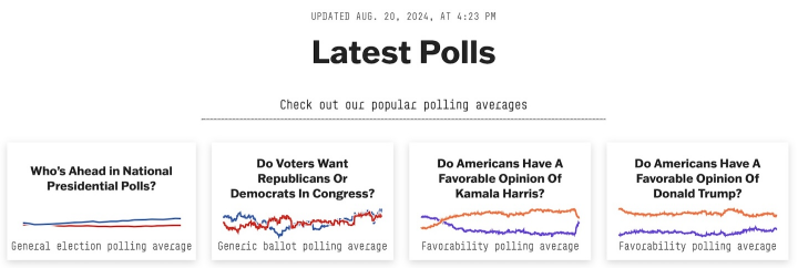 538 Poll Report